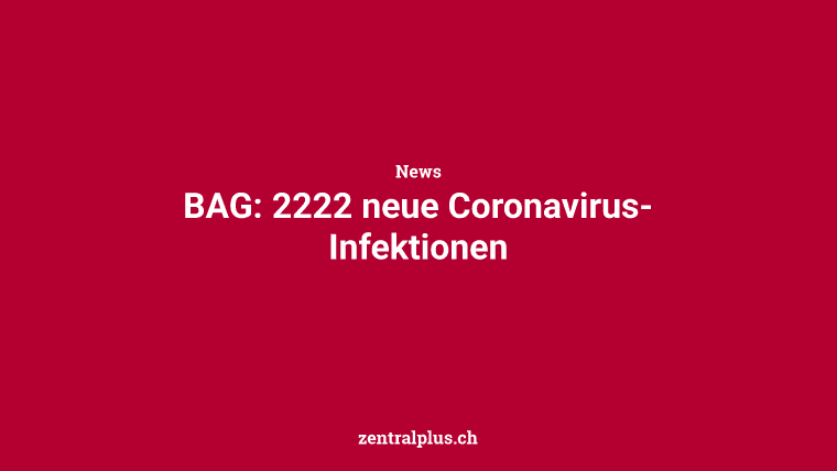 BAG: 2222 neue Coronavirus-Infektionen