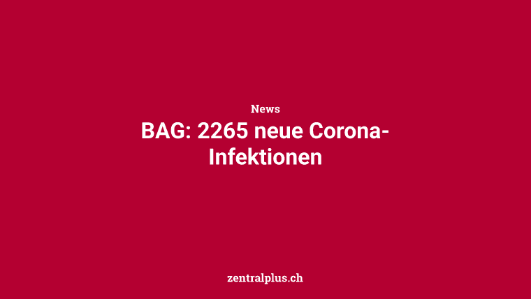 BAG: 2265 neue Corona-Infektionen