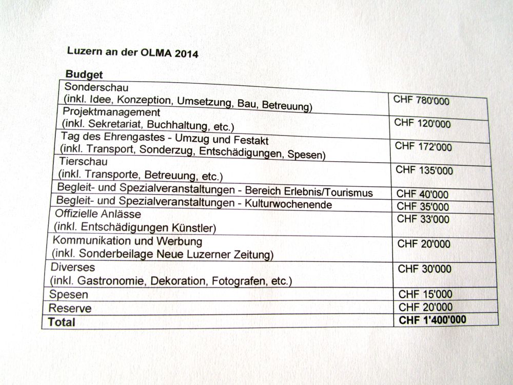 Die internen Zahlen über die Budgetaufteilung des Luzerner Gastauftritts an der Olma 2014. Quelle: Bau-, Umwelt- und Wirtschaftsdepartement des Kantons Luzern.