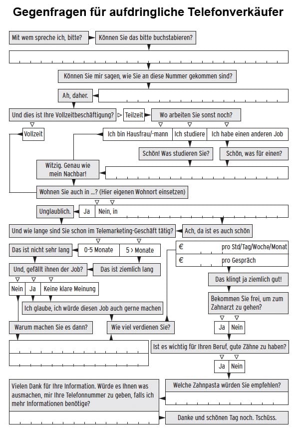 Drehen Sie den Spiess um: Gesprächsleitfaden gegen lästige Werbeanrufe.   Quelle: www.egbg.nl