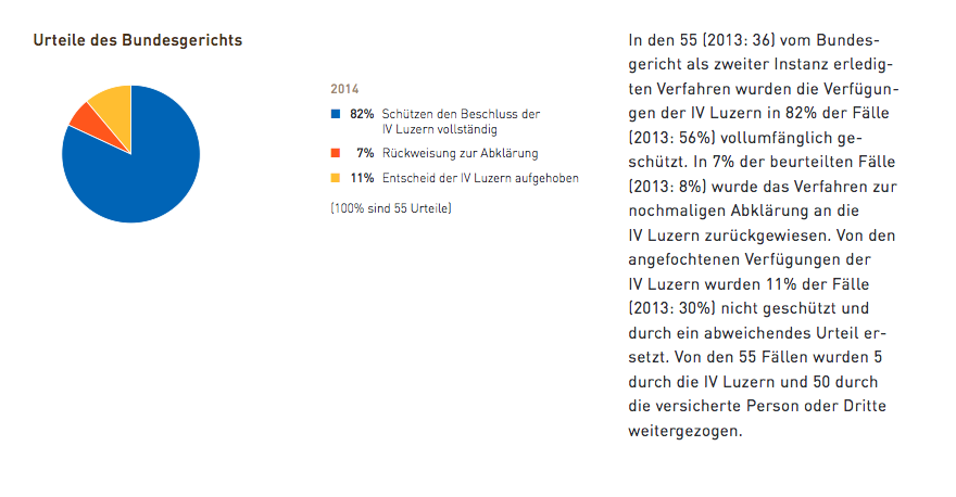 Quelle: Jahresbericht 2014 IV Luzern