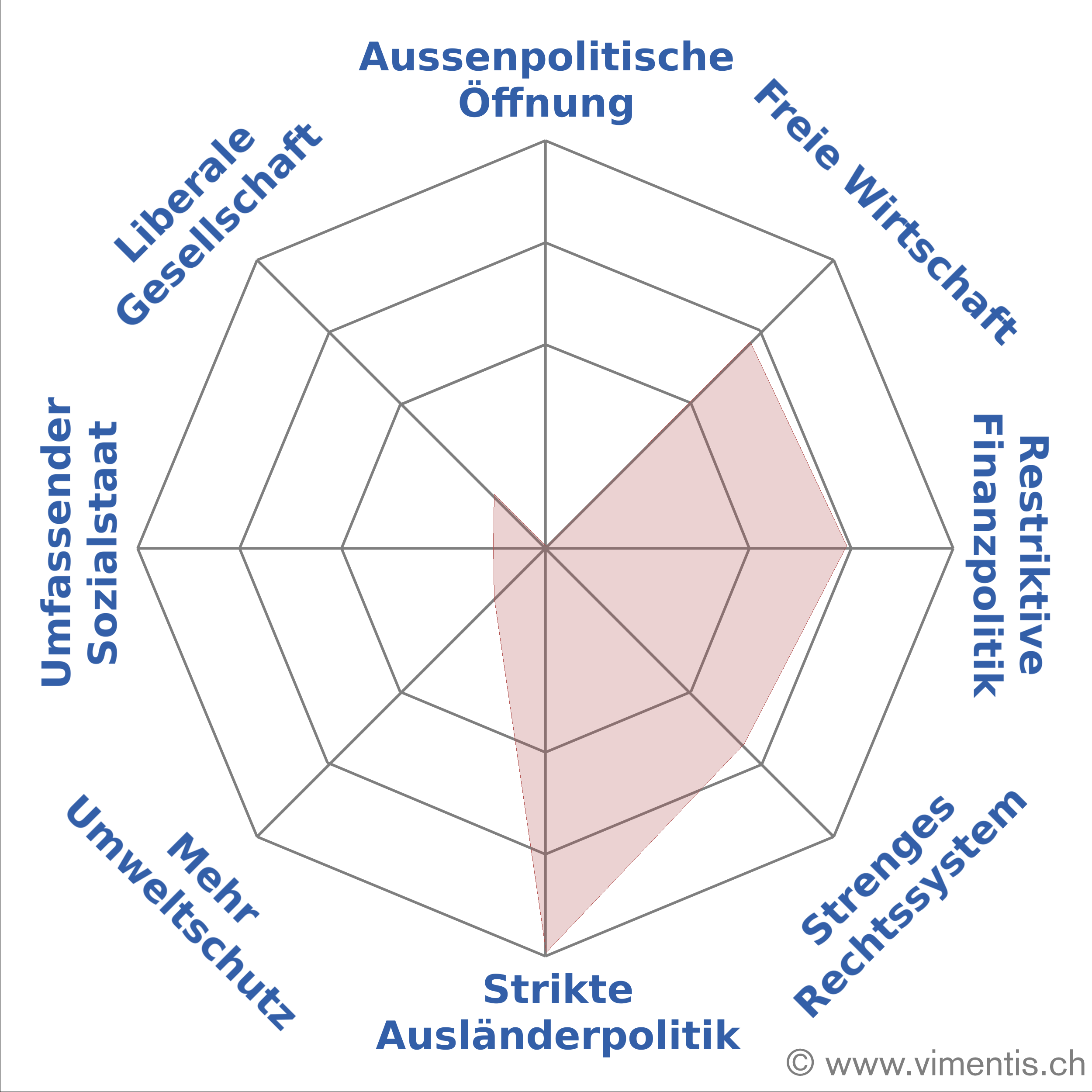 Manuel Brandenbergs Vimentis Spider. Neben dem Foto das einzige, das wir nicht erfunden haben. Sie sehen: Wir bestehen darauf.