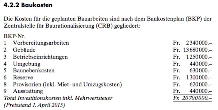 Rund 20,7 Millionen Franken kostet die Sanierung der ZHB.