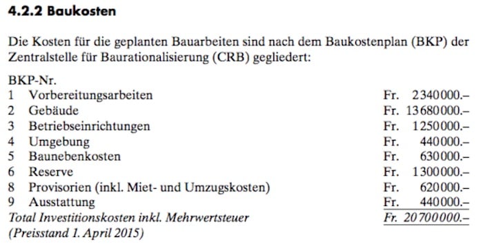 Rund 20,7 Millionen Franken kostet die Sanierung der ZHB.