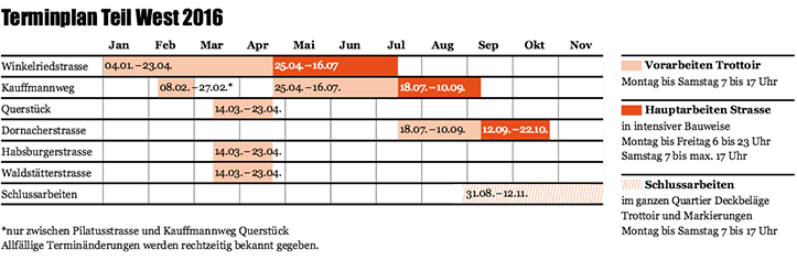 Der Zeitplan für die anstehenden Arbeiten.