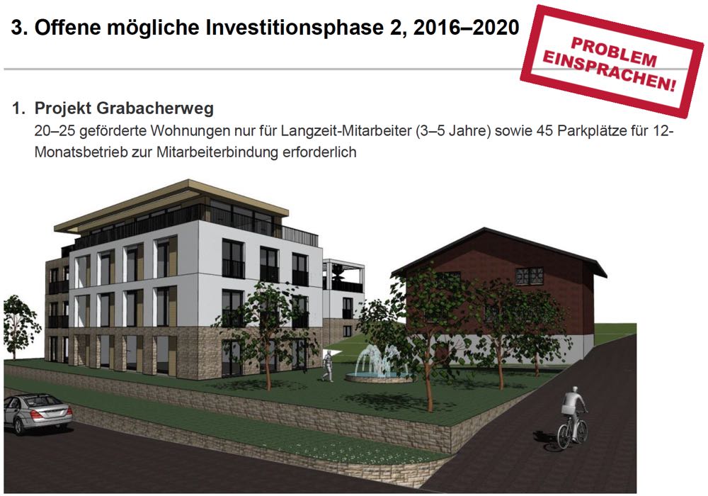 Einsprachen stehen der Realisierung im Weg. So soll das Personal- und Appartementhaus «Grabacherweg» jedoch dereinst aussehen. (Quelle: Folie aus Vortrag Peter Pühringer}