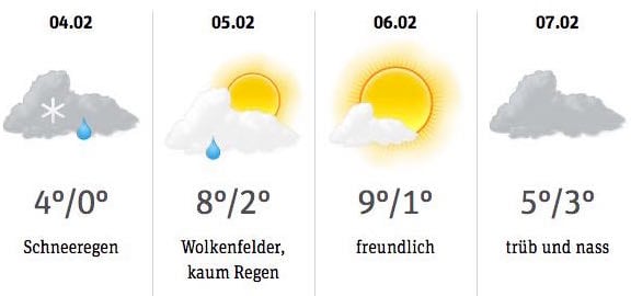 Die Wetteraussichten für die rüüdigen Tage könnten besser sein.