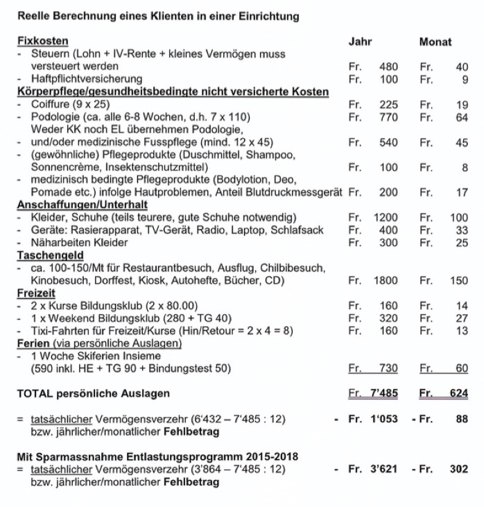 Beispiel für die Kürzung der Ergänzungsleistung.