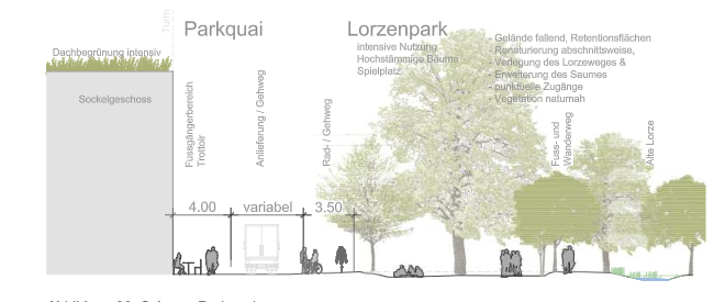 Das Schema zeigt die Grössenverhältnisse des Quartiers gegenüber dem Lorzenpark. 
