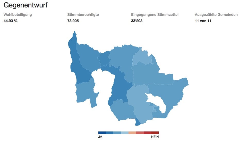 Der Gegenvorschlag kam bei den Zugern indes gut an. In allen elf Gemeinden wurde dieser angenommen. (Quelle: www.zg.ch)