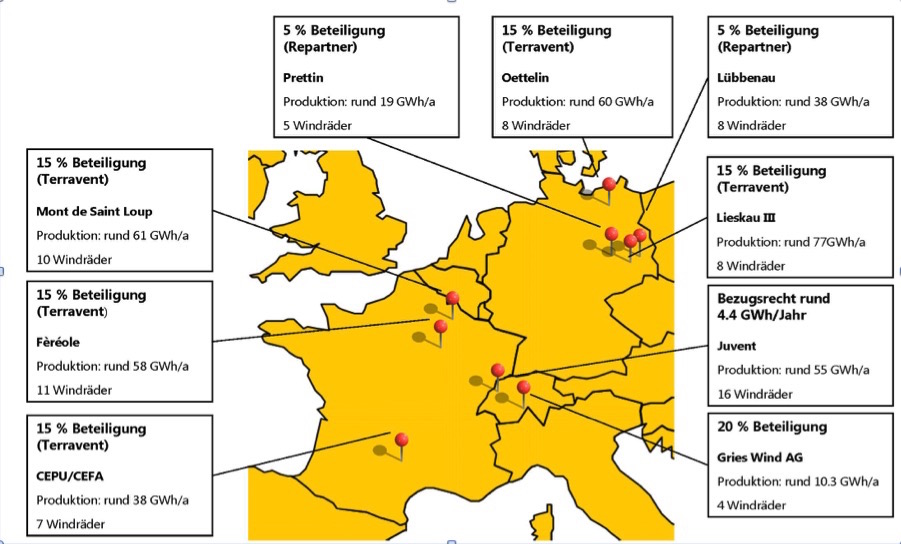 Die Beteiligungen von EWL an Windpark-Projekten.