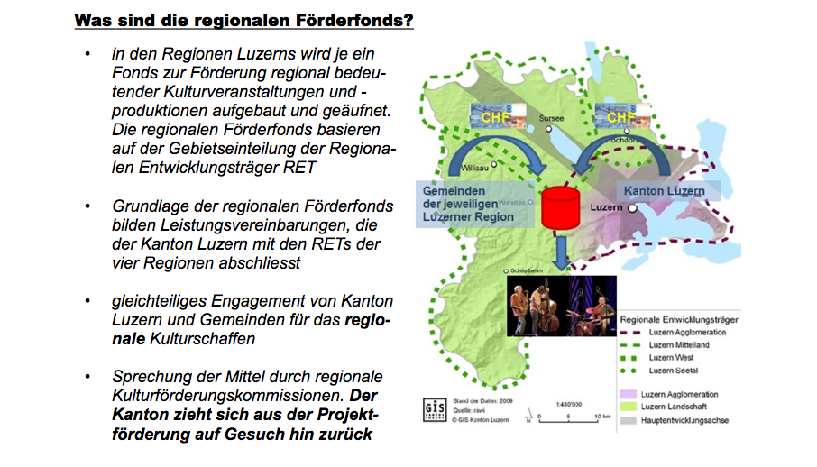 So funktioniert die regionale Kulturförderung, aus der sich der Kanton 2016 zurückgezogen hat.