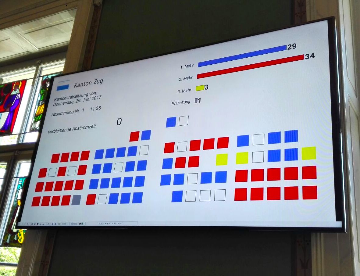 Verweigerten die Abnahme der Rechnung: SVP (links), Alternative (recht unten), sowie die Mehrheit der Grünliberalen. SP und FDP waren gespalten, die CVP wollte sie durchwinken.
