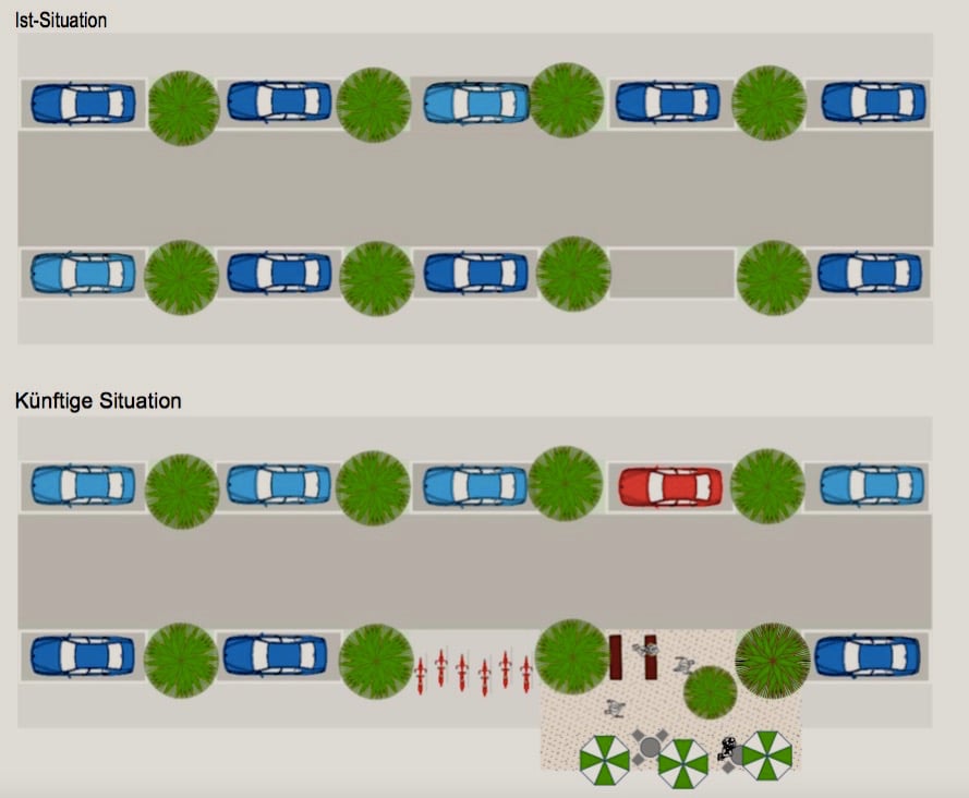 So stellen sich das die Planer vor: Statt Parkplätze auch mal ein Café, Velos oder ein Mobility-Auto.