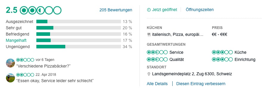 Ernüchternd: Tripadvisor-Bewertung fürs Traditionslokal Platzmühle in Zug.