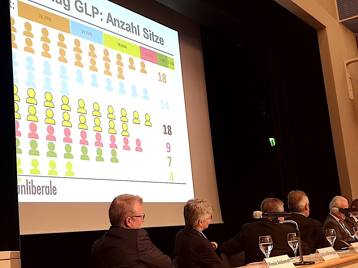 Politische «Mengenlehre» für den Baarer Gemeinderat: Das Kommissionsverteilungsmodell der Grünliberalen.