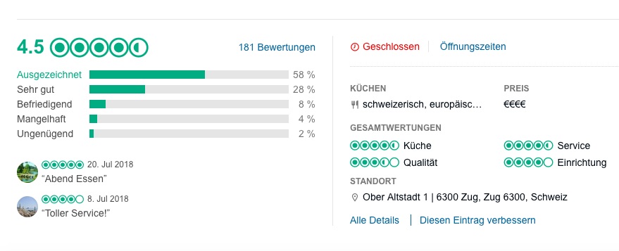 Ist seit Jahrzehnten für gute Küche und guten Service bekannt: Aktuelle «TripAdvisor»-Bewertung des Zuger «Rathauskeller˚.